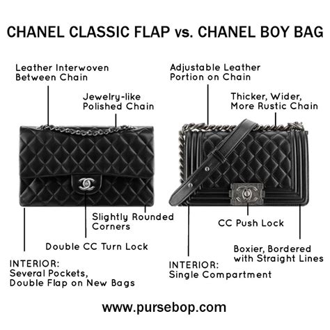 louboutin vs valentino chanel flap|discontinued chanel flaps.